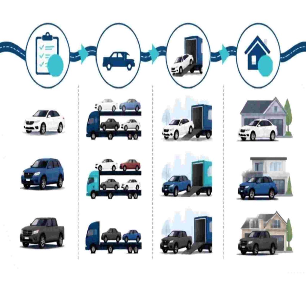 fleet vehicle shipping