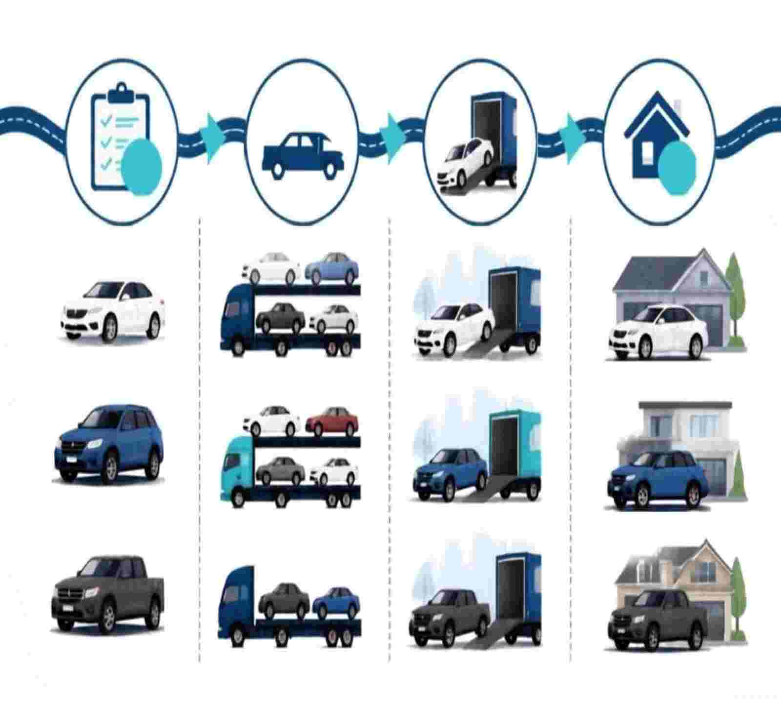fleet vehicle shipping